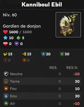 donjon Village Kanniboul dofus
