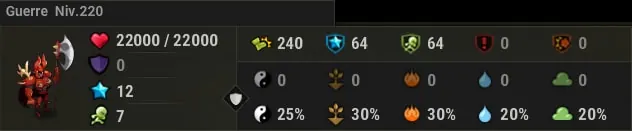 guide donjon eliocalypse dofus