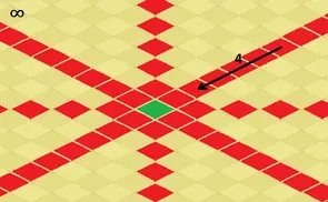 guide pour vaincre Jérart Dupaindur dofus