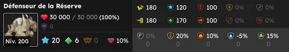 vaincre le défenseur de la réserve dofus