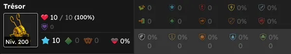 quête Chasse au trésor de Milivar dofus