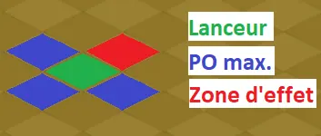 Donjon Ben le Ripate