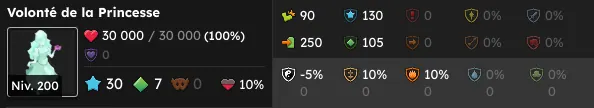 volonté de la princesse dofus