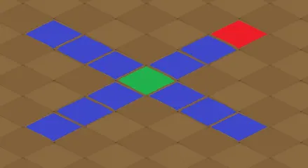 donjon Rituel de Kabahal