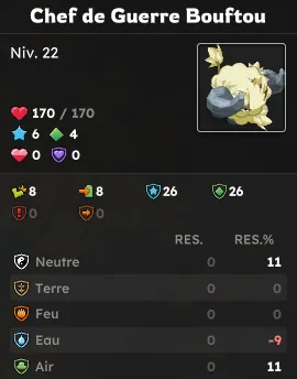 donjon Cour du Bouftou Royal dofus