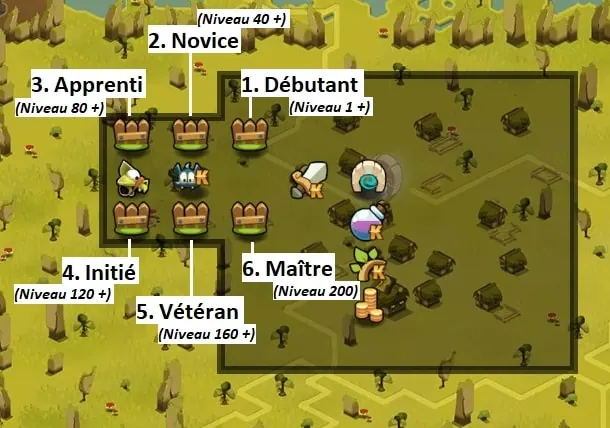 enclos métier éleveur dofus