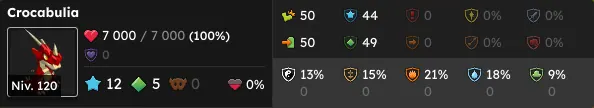 donjon Antre de Crocabulia dofus