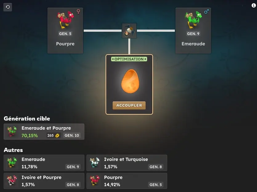 guide éleveur génération cible