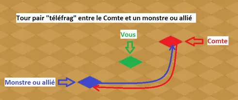 rendre le comte harebourg vulnérable