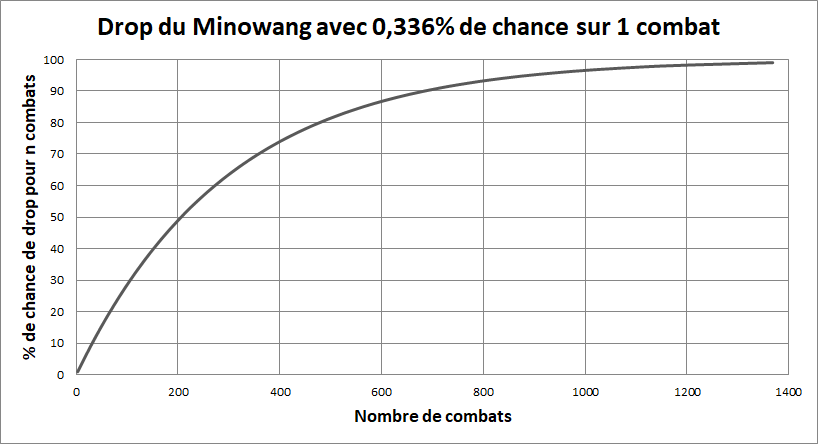 drop minowang